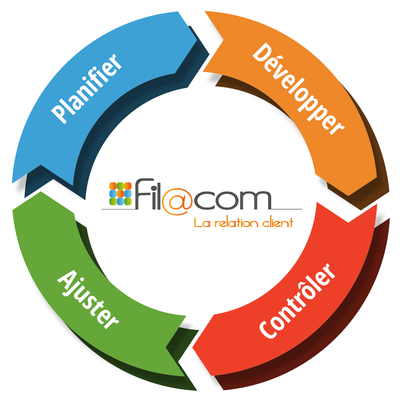 PDCA Fil@com